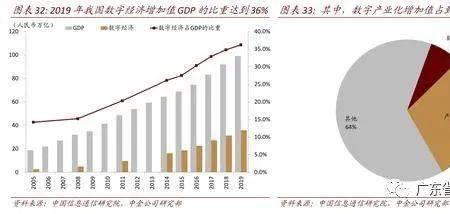 人均经济增加值是什么