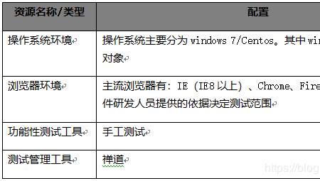 测试策略和测试方案的区别