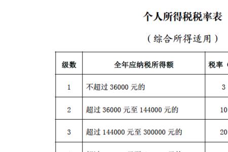 为什么速算扣除要减去60000