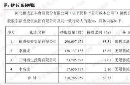 李福成被逮捕