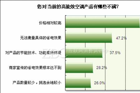 能效高意思