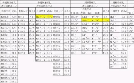 m20外螺纹直径对照表