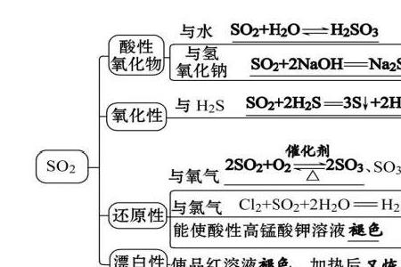 二氧化硫和硫化钾反应