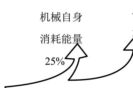 什么能量转化为电能的效率最高