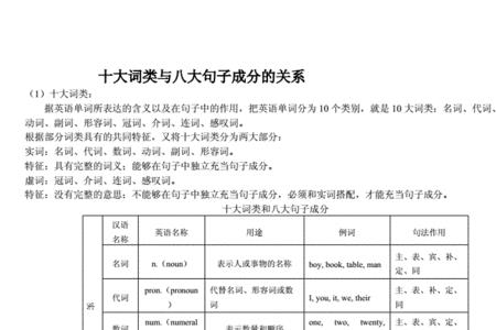 和远同一词性的字