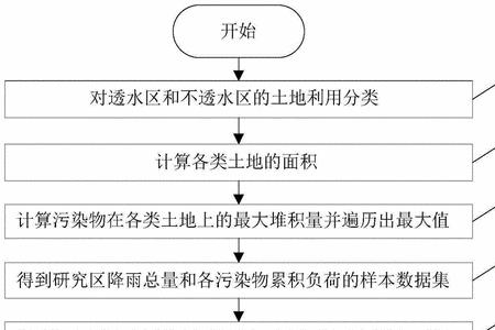 地下径流与地表径流的区别