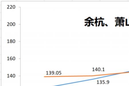 杭州人口流入最多的区域