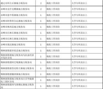 内蒙古公务员职位表去哪里查询