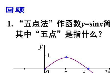 正弦函数在第几象限为正