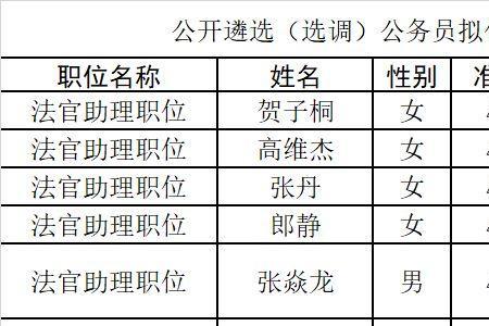 公务员的任职公开吗