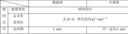 1mol乙炔完全燃烧放出多少热量