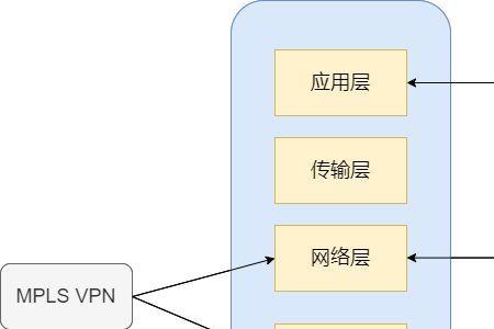 vpmn虚拟网业务是啥