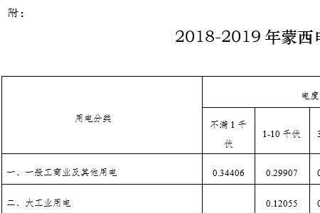 农灌电价与家用电价区别