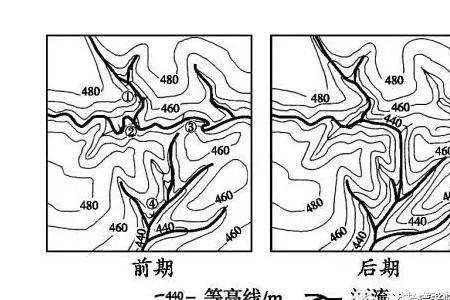 u形谷和v型谷的区别