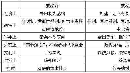 商鞅变法到秦灭亡多少年