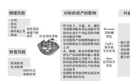 交易对手和交易对象的区别