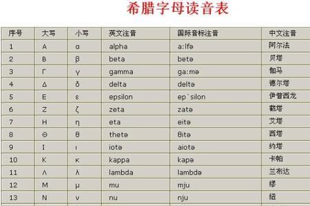 希腊字母第三个怎么写