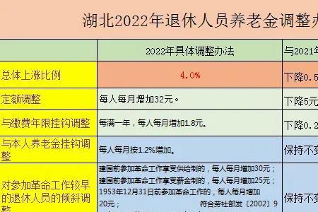 湖北省退休金各个市都一样吗