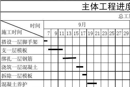 什么叫工程销项计划