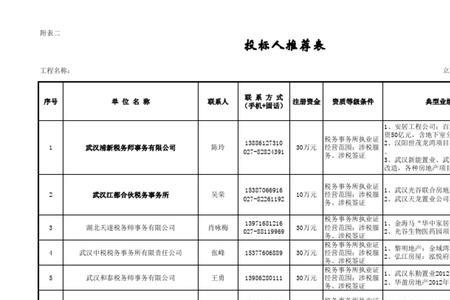 如何选定招标单位