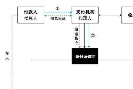 第三方机构可以是个人吗