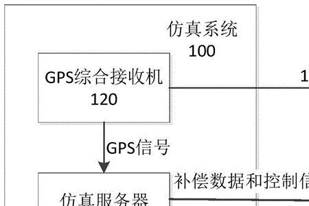 卫星扩频通信系统基本原理