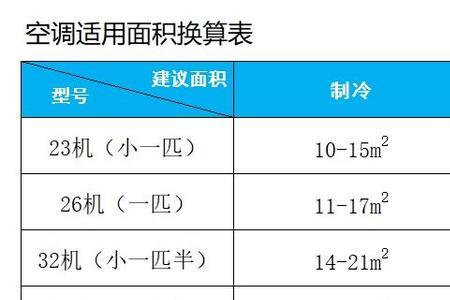 空调制冷功率为什么是一个范围