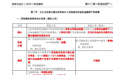 公允价值变动收益是什么意思