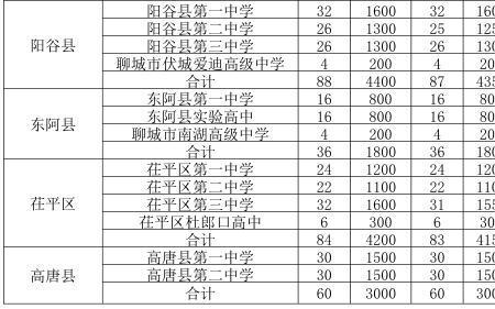 聊城私立初中排名前十学校