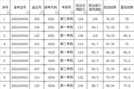 蚌埠市有哪些国企