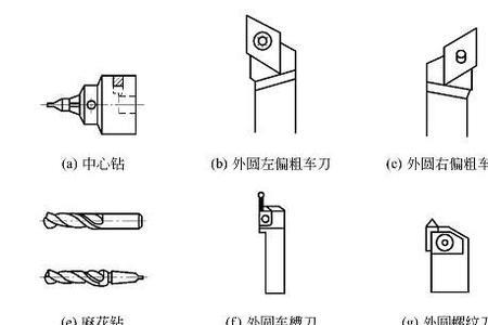 车刀进给速度怎么计算的