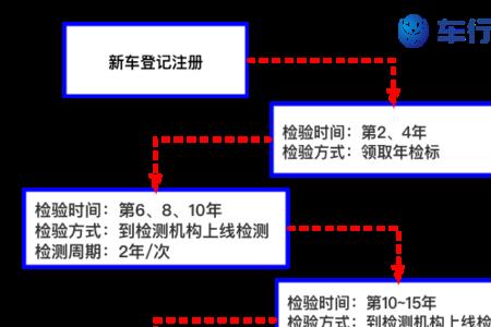 车辆检测中心有权力锁车档案吗