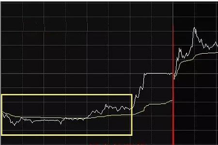 分时放量什么意思