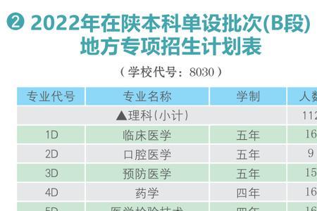 临床医学地方专项是什么意思