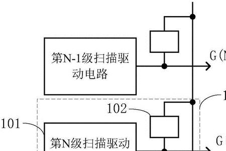 goa驱动原理介绍