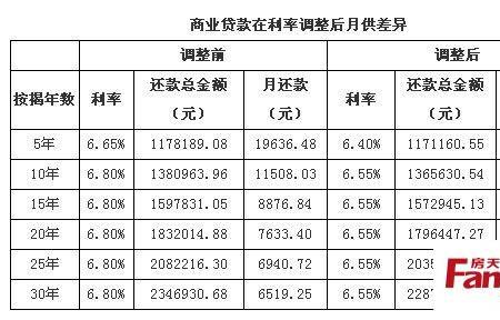 一万一厘利息多少