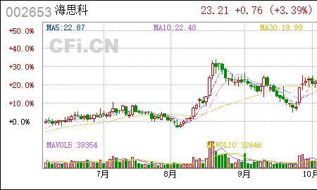 扬子江药业是否由a股公司控股