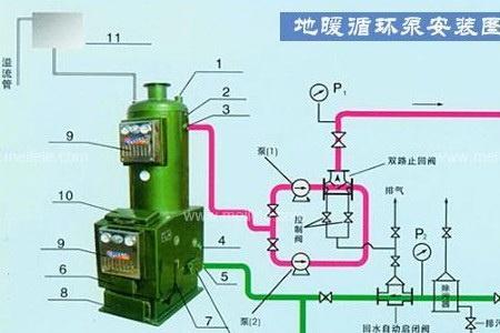 土暖气自然循环用多粗的管