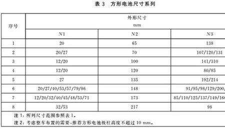 5号电池国家标准