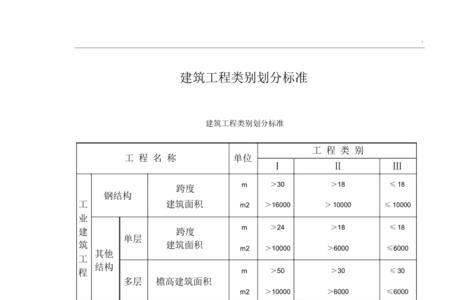 工程类别怎么填写