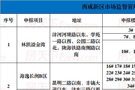 开发商备案价有包含精装价吗