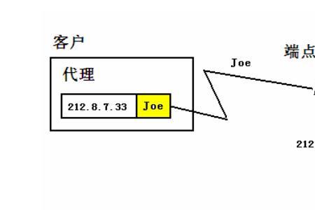 Api是通信协议吗