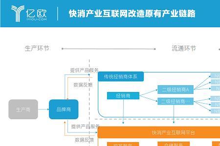 产业智库是什么