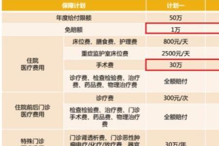 市民保免赔额2万是什么意思