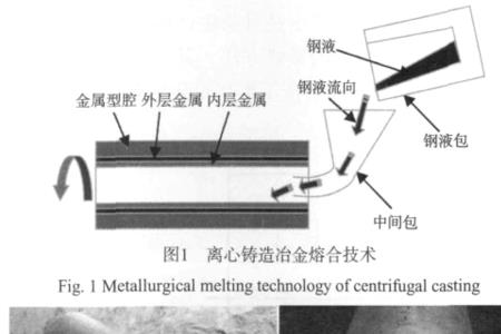 镇静钢偏析是什么