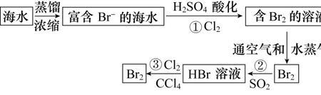 硝酸根和氯酸根的化学方程式