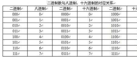 10进制最大值