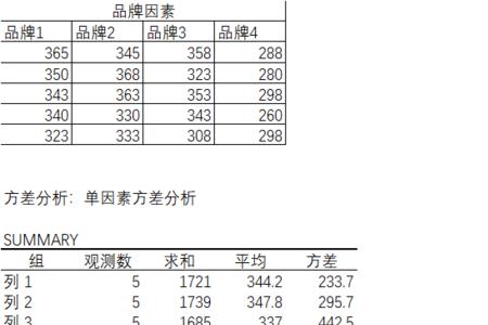 p值可以用于方差齐性检验