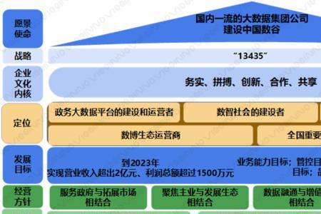 数据经济包括哪些产业