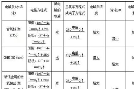 电解池中阴极和阳极哪极电势高